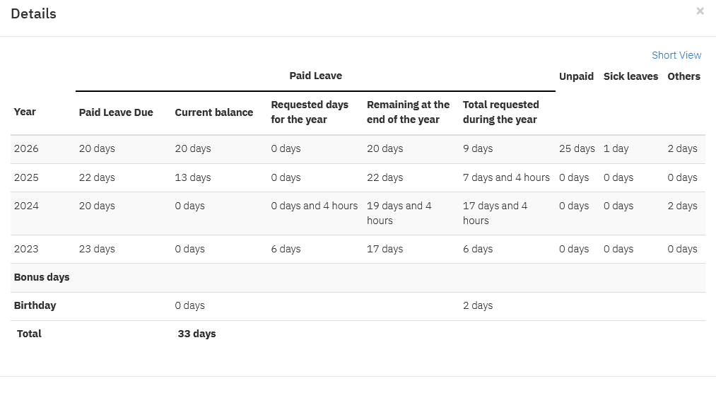 All the data in one place with TIMEOFF.GURU